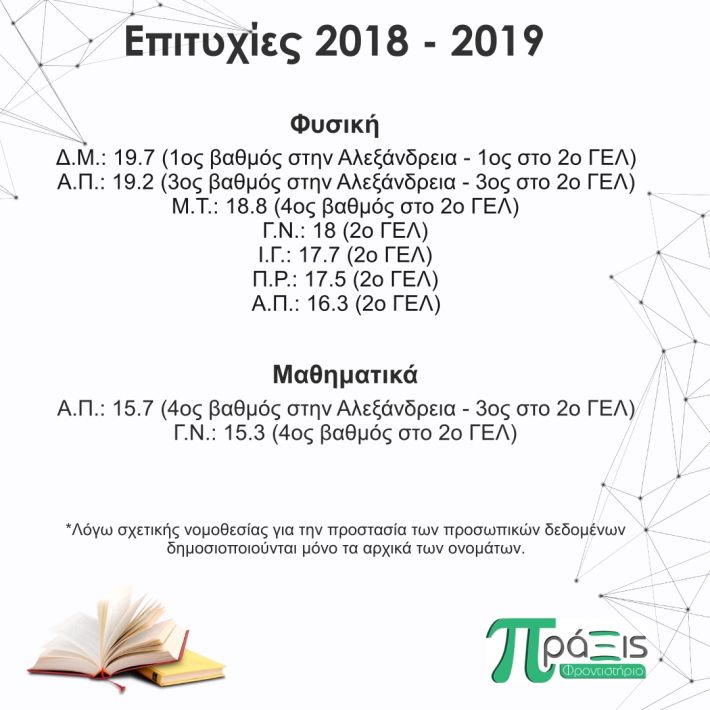 Επιτυχίες 2018 - 2019 .2